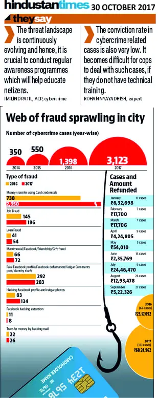 Cyber Security Event